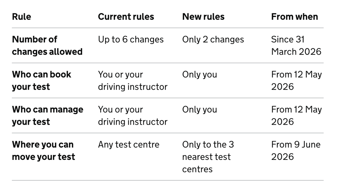 Updates on the changes to driving test bookings